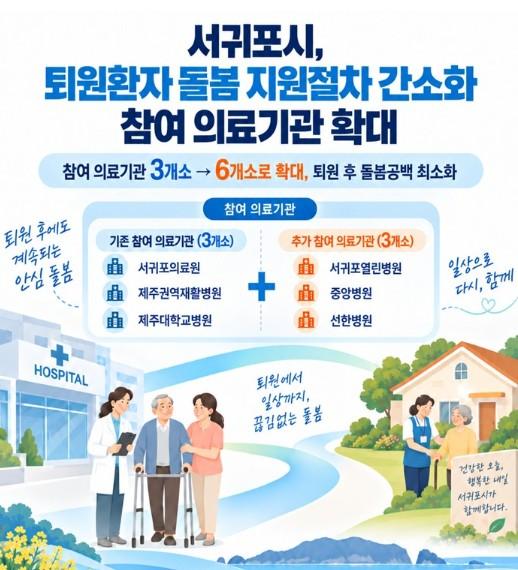 서귀포시, 퇴원환자 돌봄 지원절차 간소화 참여 의료기관 확대