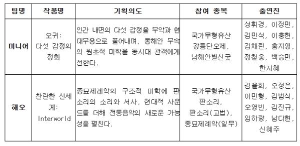 새로운 전통공연의 탄생, 'K-헤리티지 스테이지' 첫 무대 열린다
