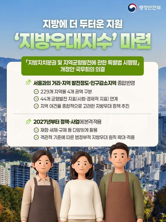 행정안전부, 지방에 더 두터운 지원! '지방우대지수' 마련
