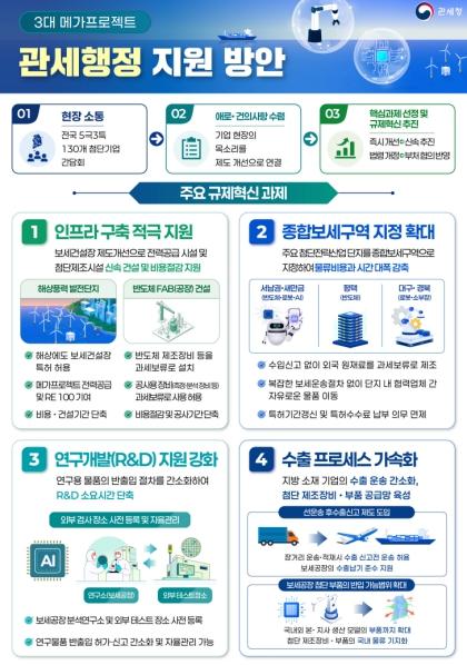 관세청, 3대 메가프로젝트 속도 낸다···6개 규제혁신 과제 전격 추진
