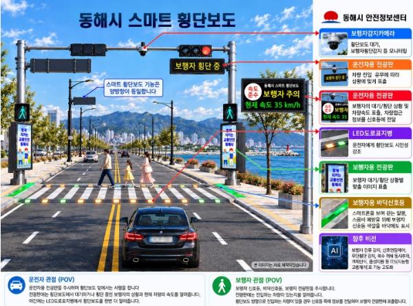 동해시, 스마트 횡단보도 운영체계 개선…보행자 안전 강화 기사 이미지
