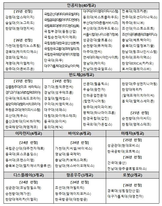 교육부, 바이오 부트캠프 학생들, 부트캠프 출신 현직자에게 취업 비결을 전수받다