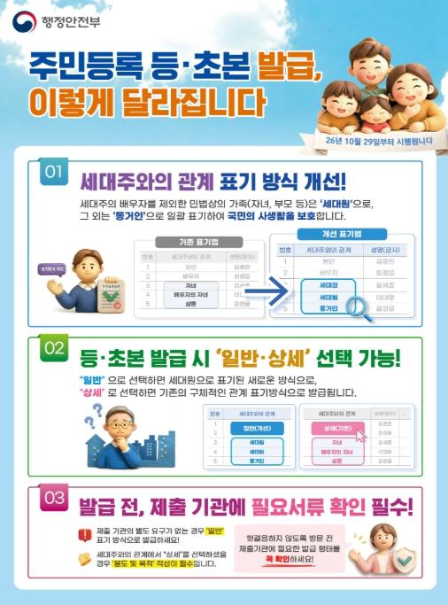 행정안전부, 10월 29일부터 달라지는 주민등록 제도... '재혼가정 사생활 보호·외국인 신원증명 편의 제고' 기사 이미지