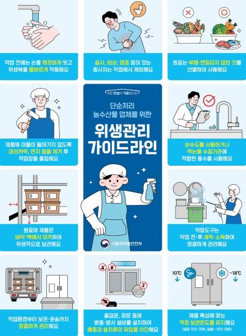 식약처, 김장철 대비 단순처리 농·수산물 생산업체 위생점검