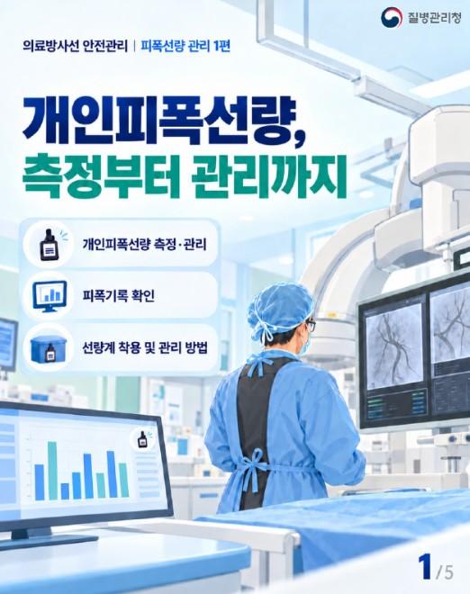 질병관리청, 의료기관 방사선관계종사자 피폭선량 30년 분석 1인당 연평균 피폭선량 84.9% 감소