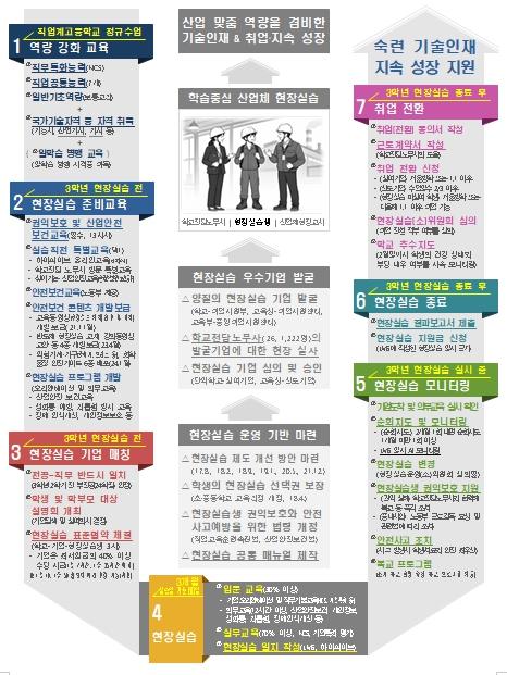최은옥 차관, 교육부-교육청 공동 직업계고 현장실습 안전망 구축 당부